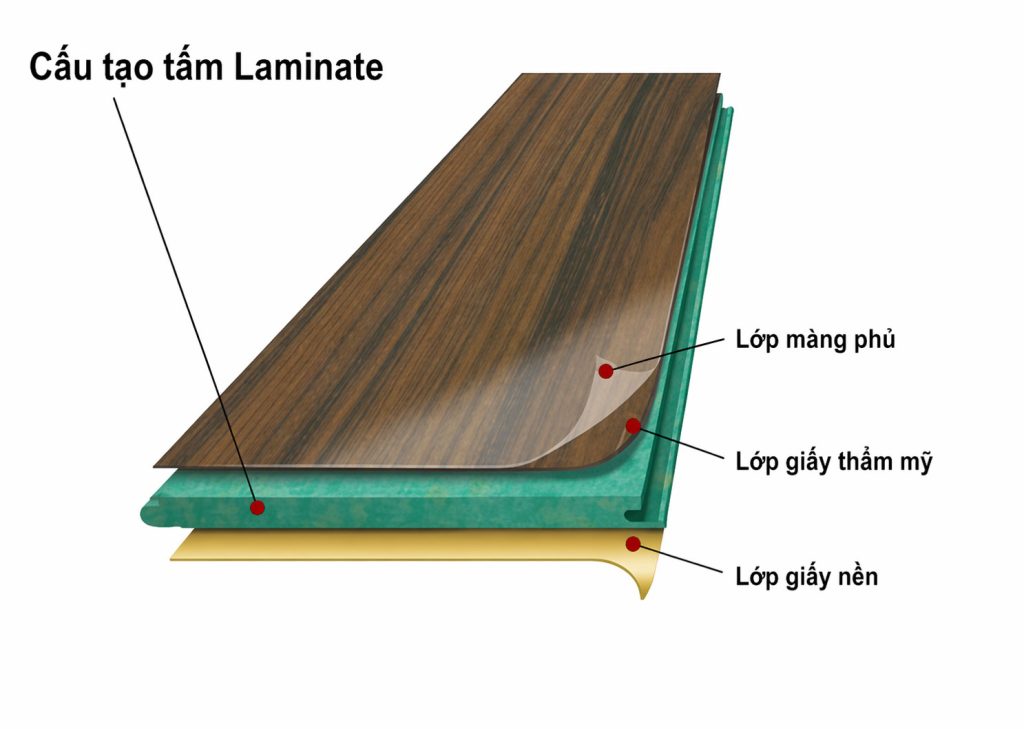 Go Mdf Phu Melamine La Gi