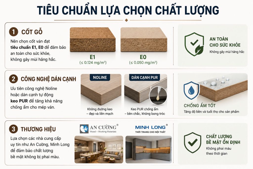 Phan Loai Go Mdf Phu Melamine 2